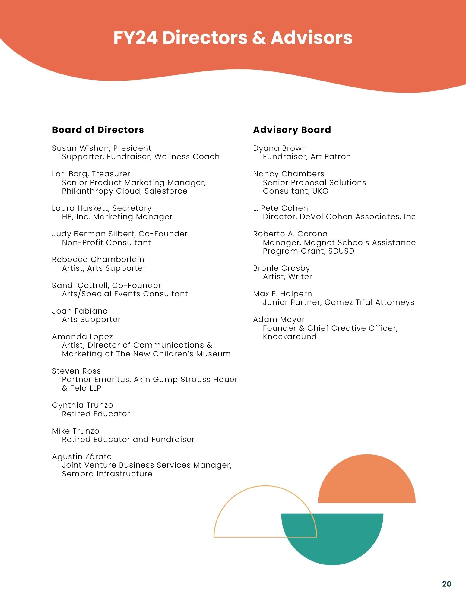 20-Directors and Advisors