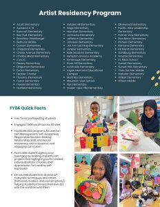 4-Residency Program Overview