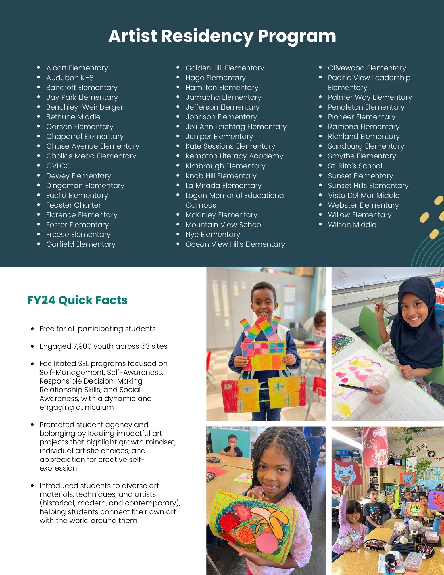 4-Residency Program Overview