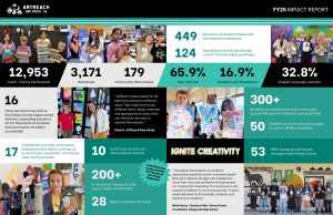 ArtReach Impact Report page 2-3
