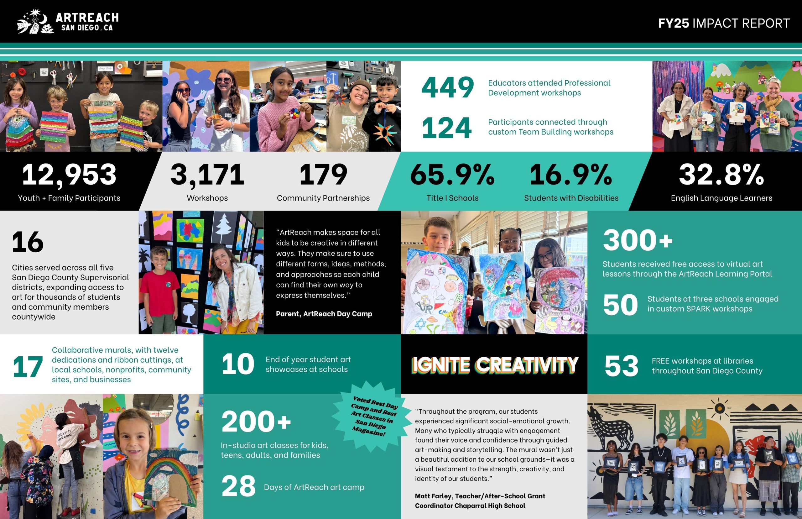 ArtReach Impact Report page 2-3